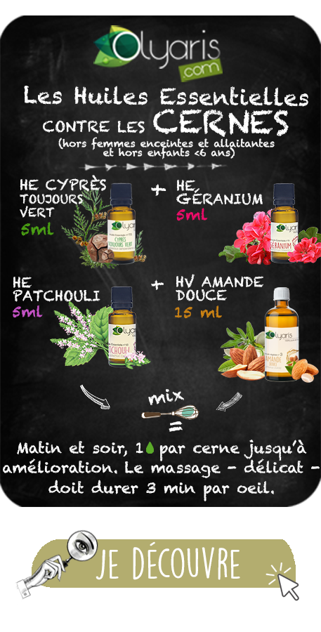 Synergie Beauté du Visage: Cernes - Olyaris